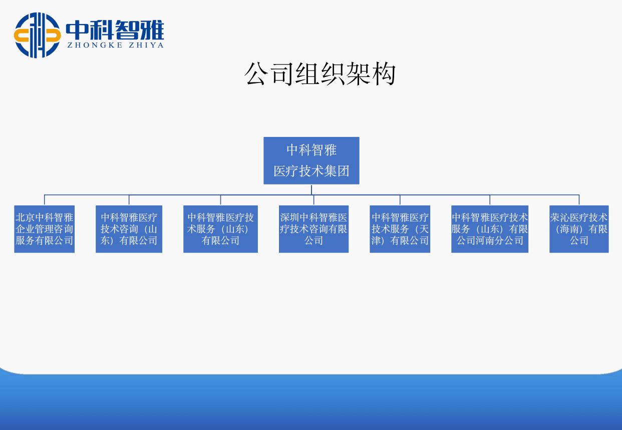中科智雅醫(yī)療技術集團公司分布