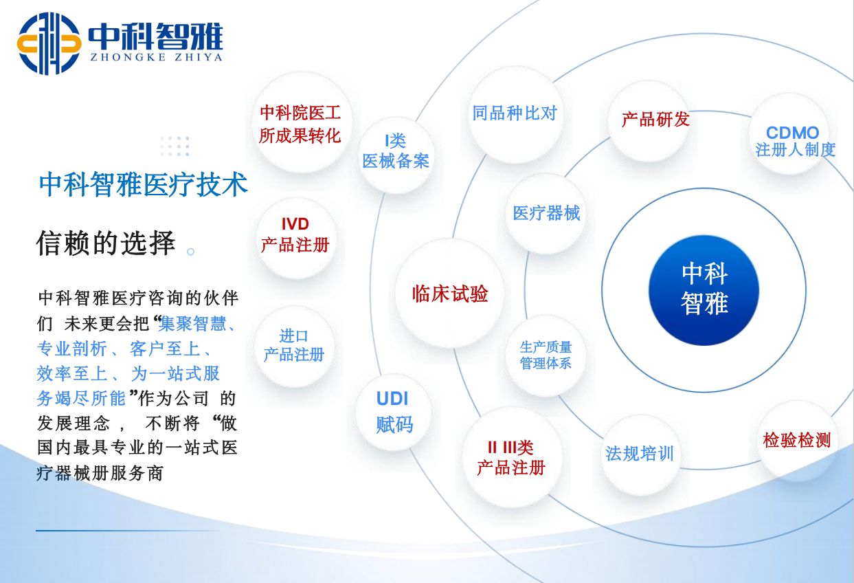 中科智雅醫(yī)療技術集團服務項目